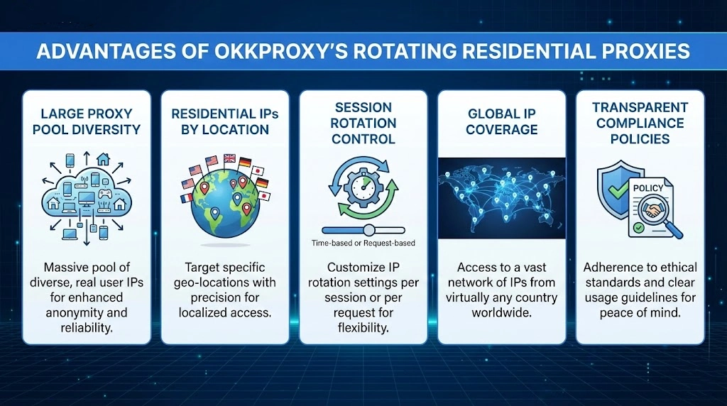 Advantages of OKKProxy’s rotating residential proxies for global shopping and IP rotation