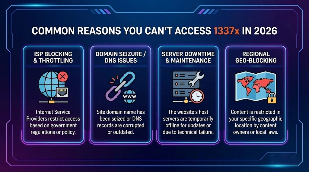 Common reasons you can't access 1337x in 2026