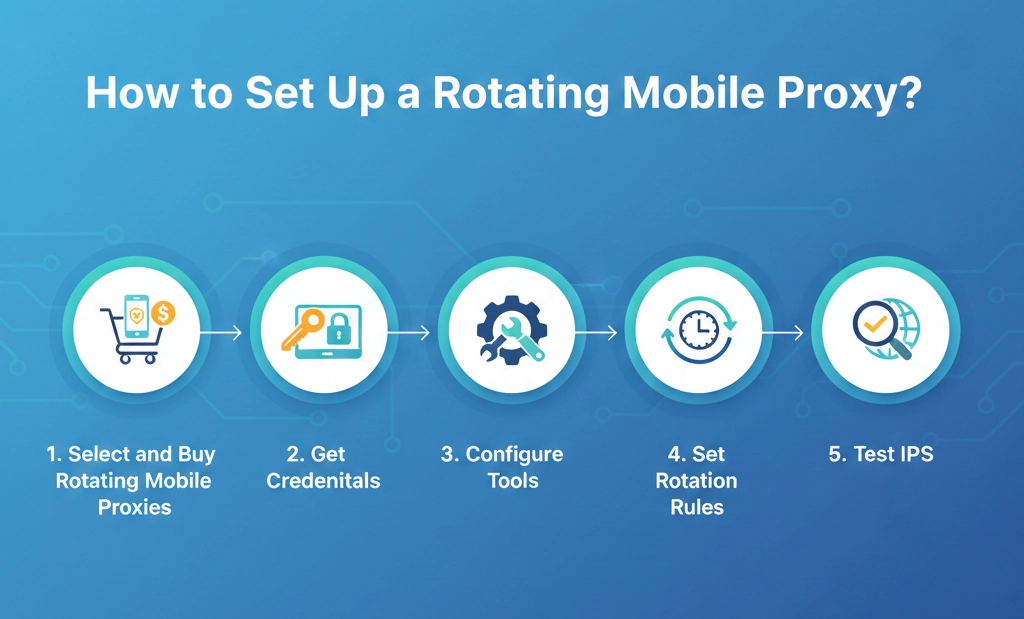 How to set up a rotating mobile proxy guided by OKKProxy