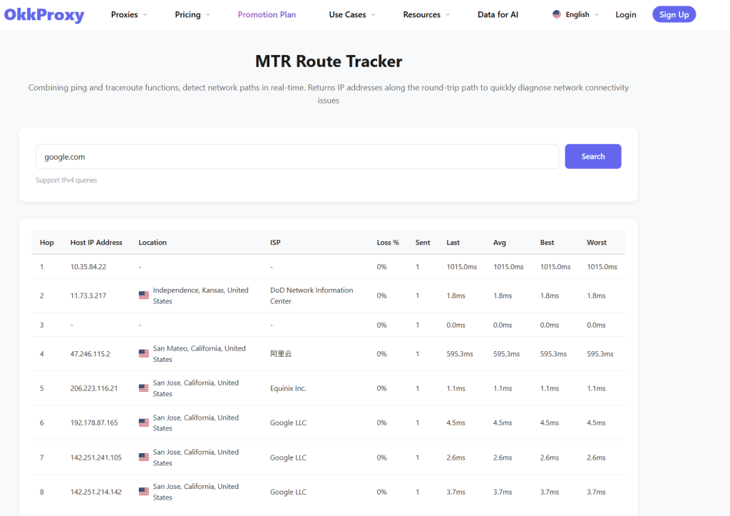 Is There a Free IP Tracker Alternative to iPing? 2026 Best Free Options Compared