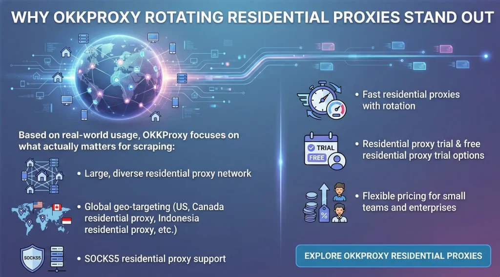Rotating residential proxies by OkkProxy starting from $0.65 per GB