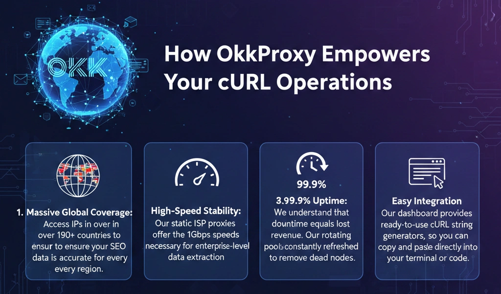 How OkkProxy enhances and empowers cURL operations with reliable proxies