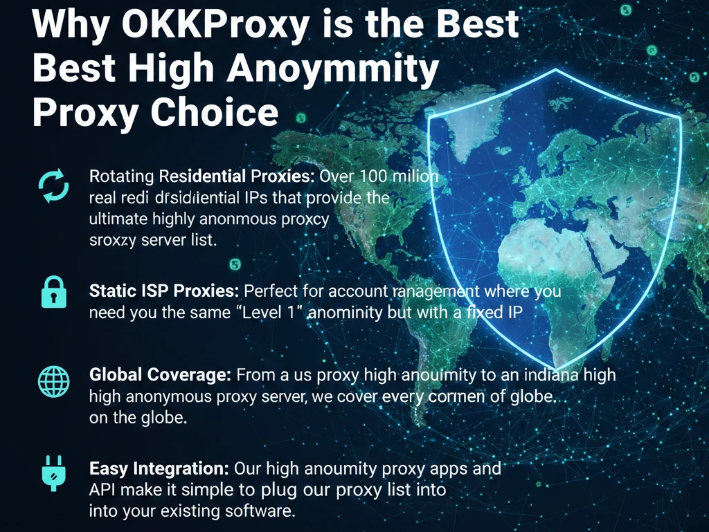 OKKProxy high anonymity proxy service dashboard interface