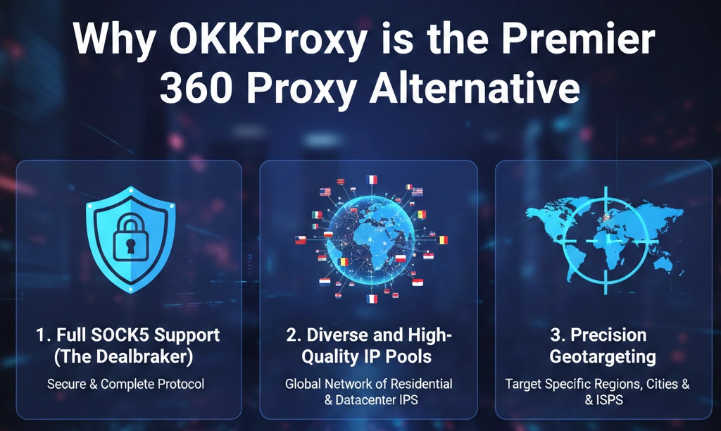 OKKProxy as the premier 360 proxy alternative explained