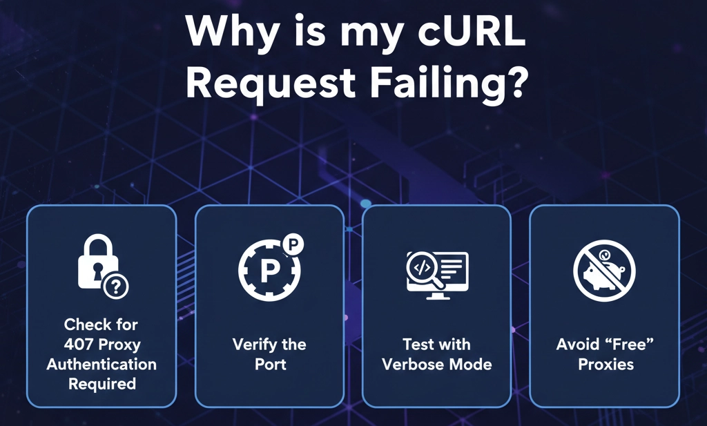 Why is cURL request failing - Common causes and fixes illustration