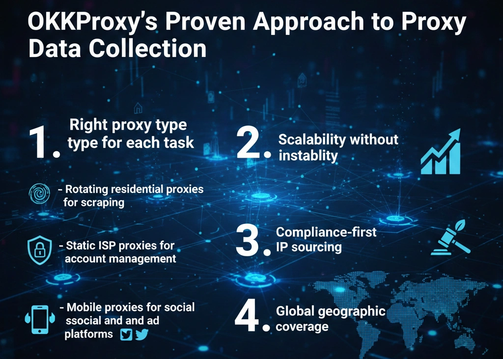 How OKKProxy proxies enable successful competitor data collection and web scraping