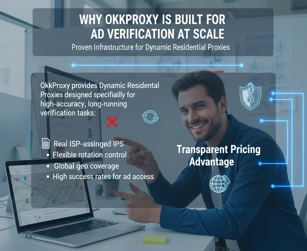 OkkProxy rotating residential proxies reducing ad verification limits