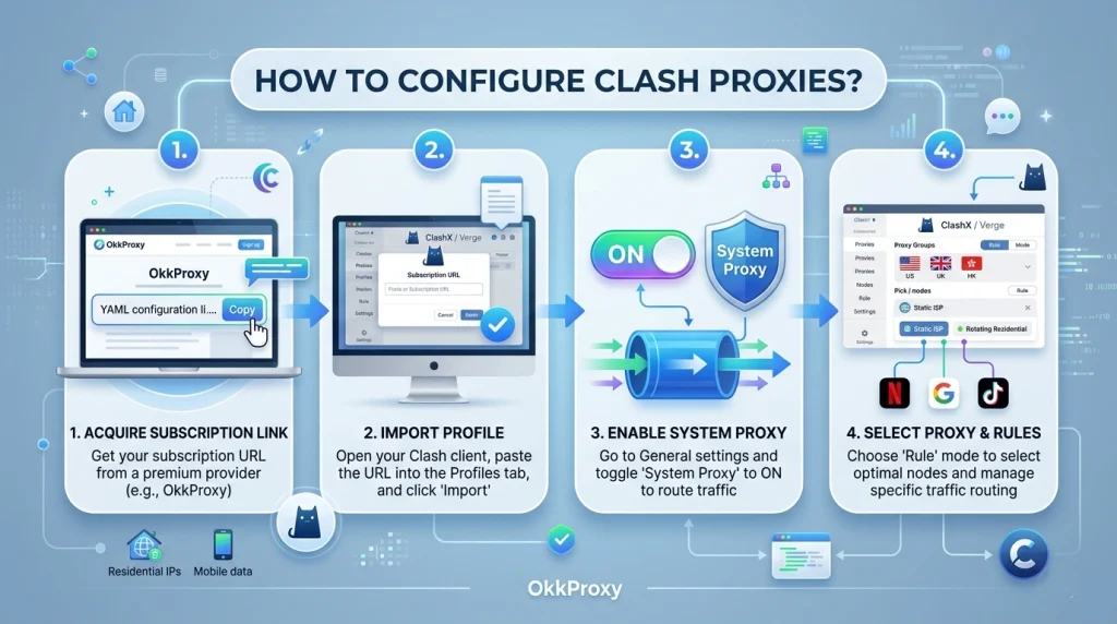 Configuring Clash proxies explained by okkproxy