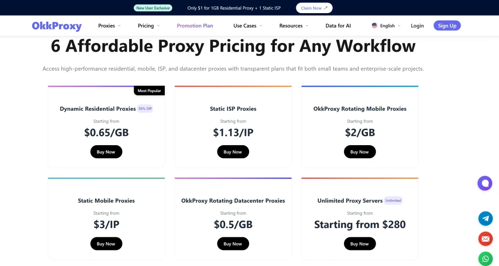 Okkproxy guide showing the main types of proxies in use today including residential datacenter and mobile proxies