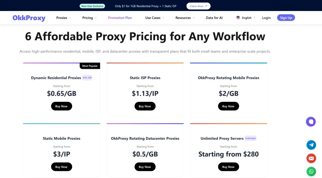 OKKProxy shared IP proxy types and pricing table overview